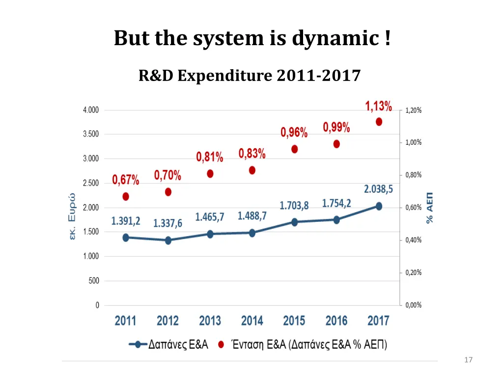 but the system is dynamic