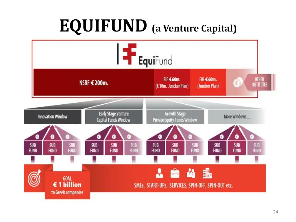 equifund a venture capital