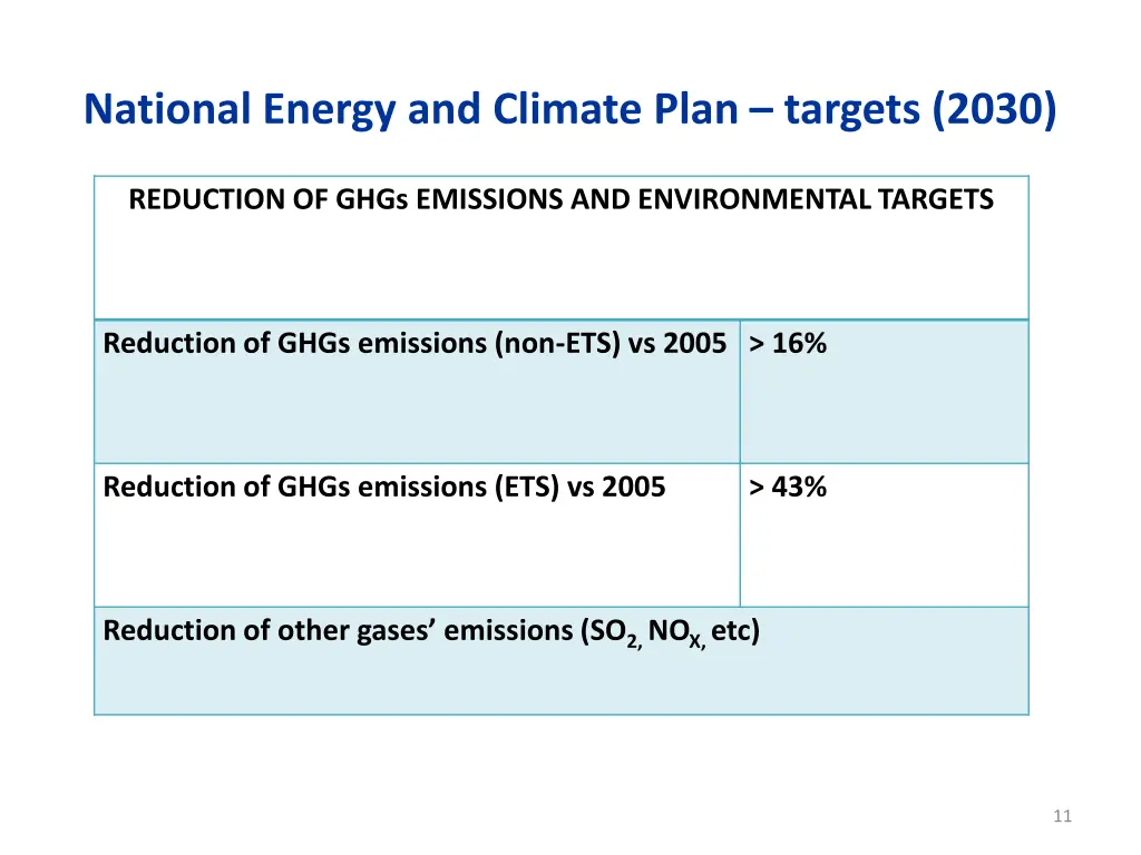 national energy and climate plan targets 2030