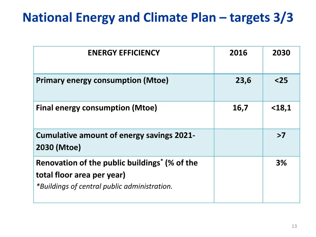 national energy and climate plan targets 3 3