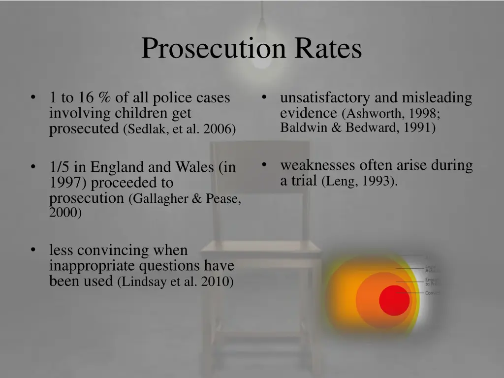 prosecution rates