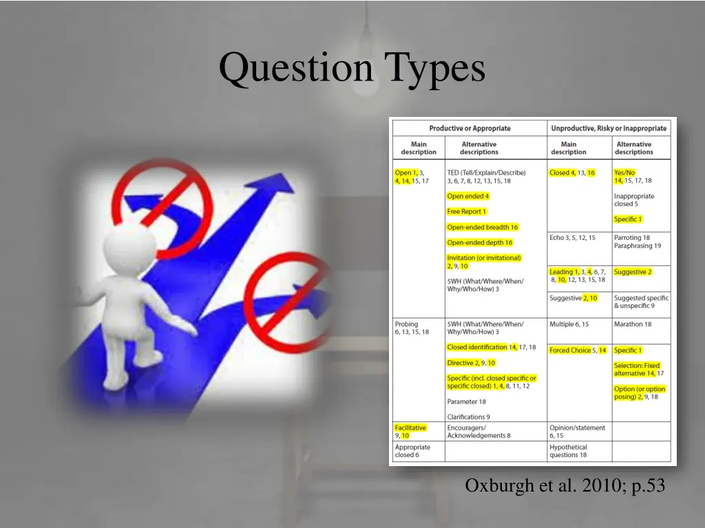 question types