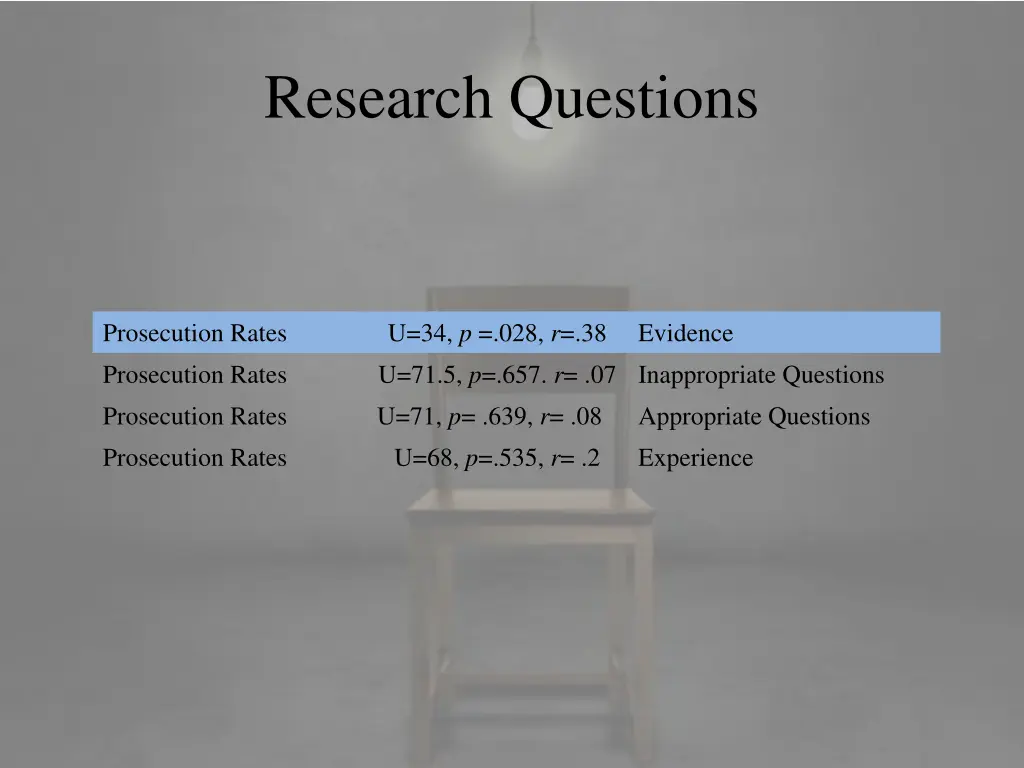 research questions 1