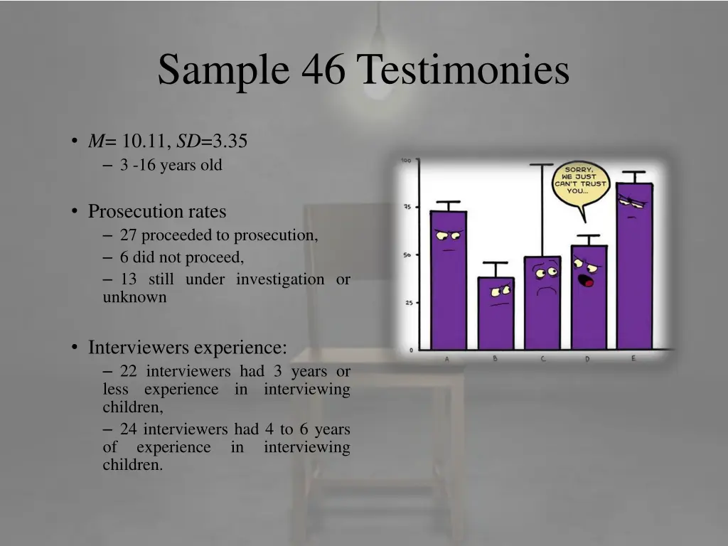 sample 46 testimonies