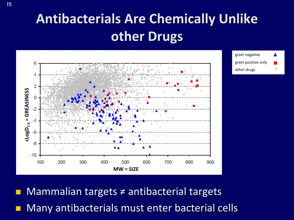 slide15