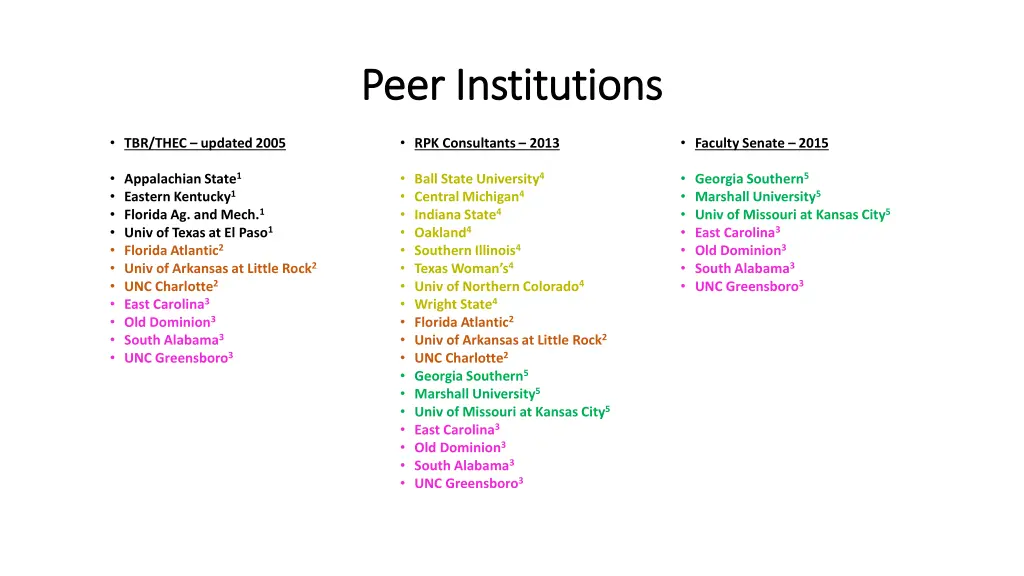 peer institutions peer institutions