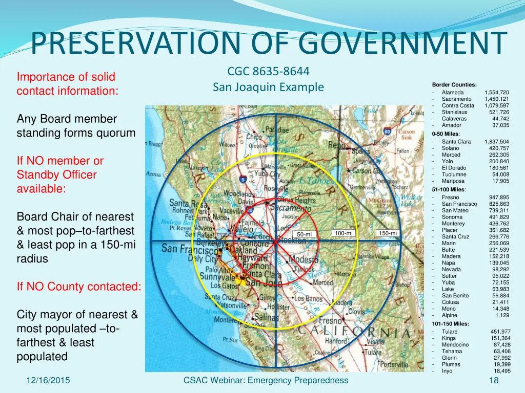 preservation of government cgc 8635 8644