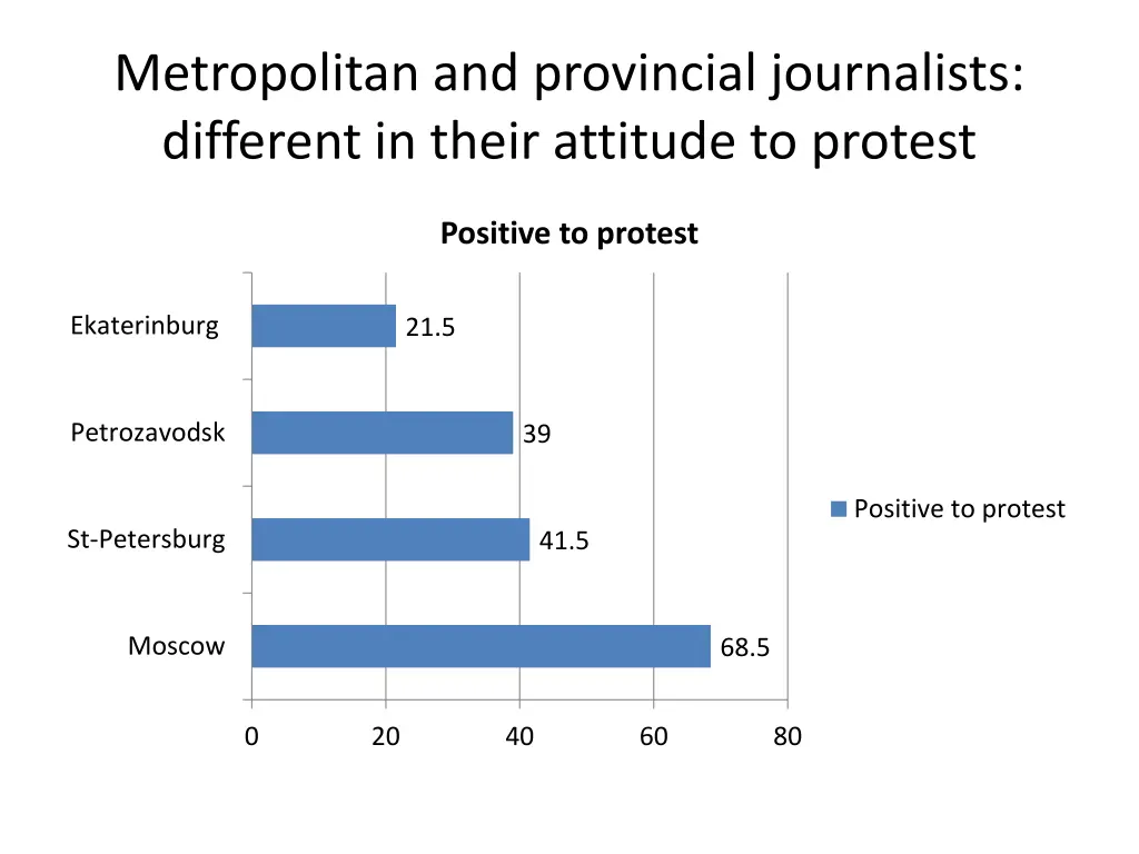 metropolitan and provincial journalists different