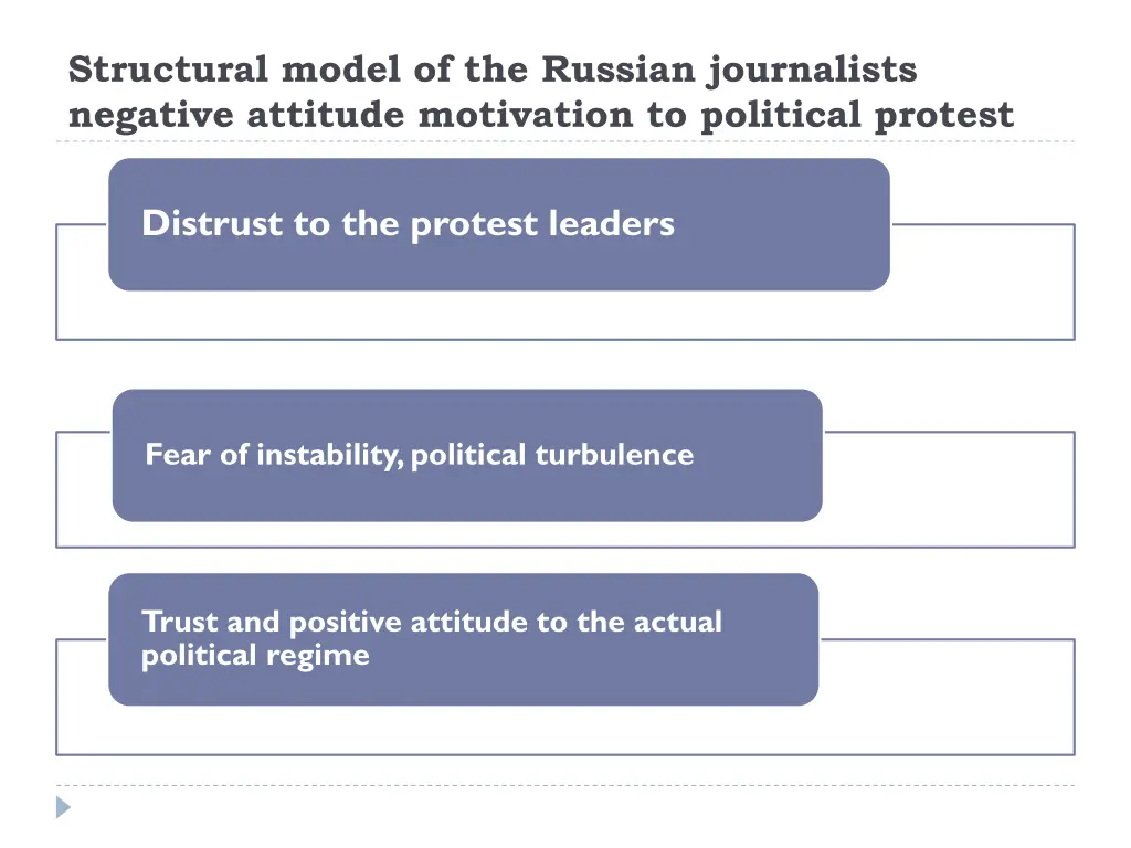 structural model of the russian journalists 1