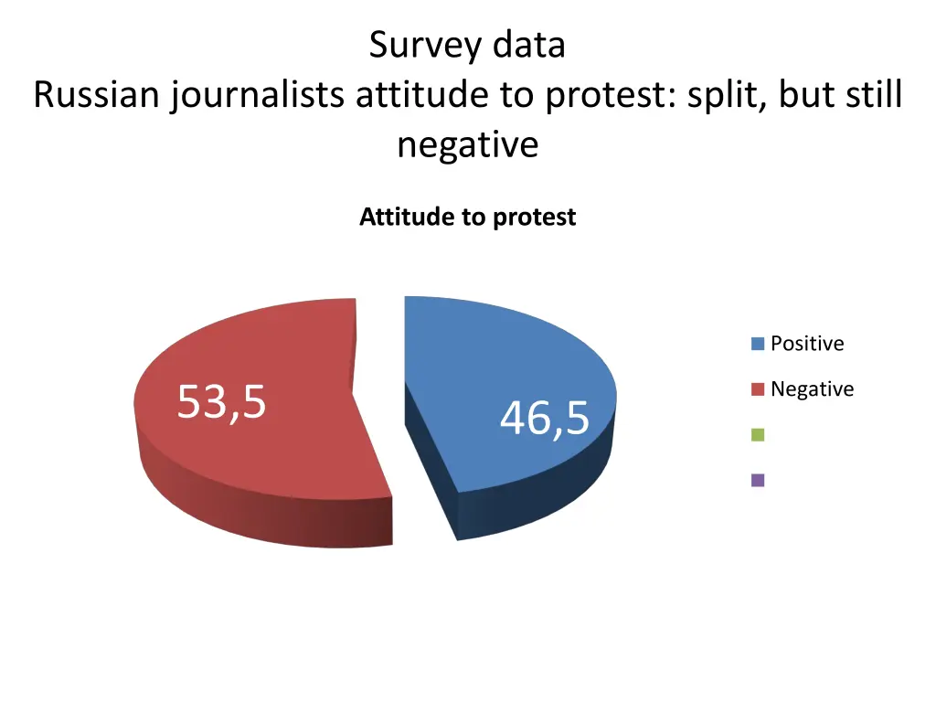 survey data