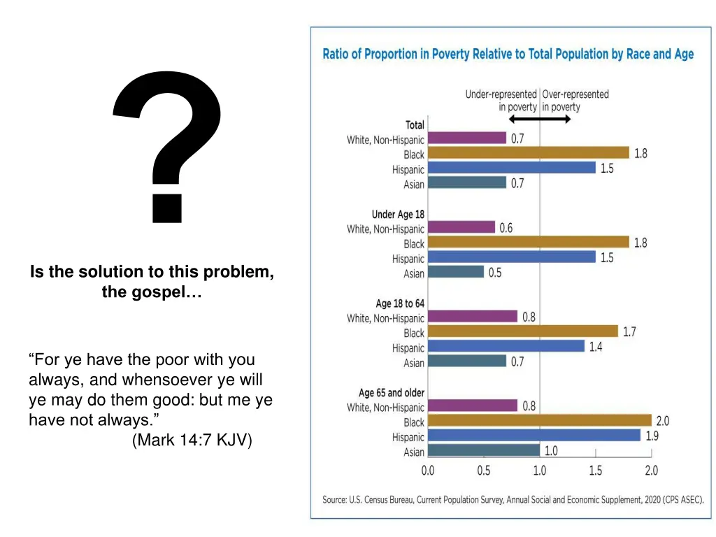 is the solution to this problem the gospel