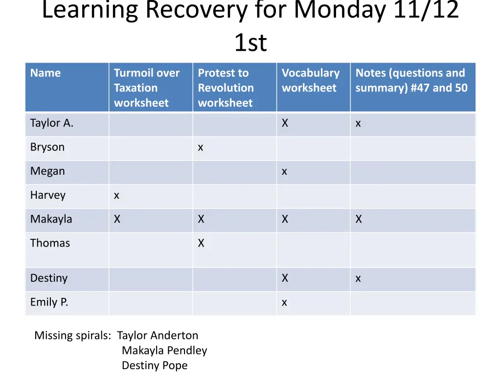 learning recovery for monday 11 12 1st