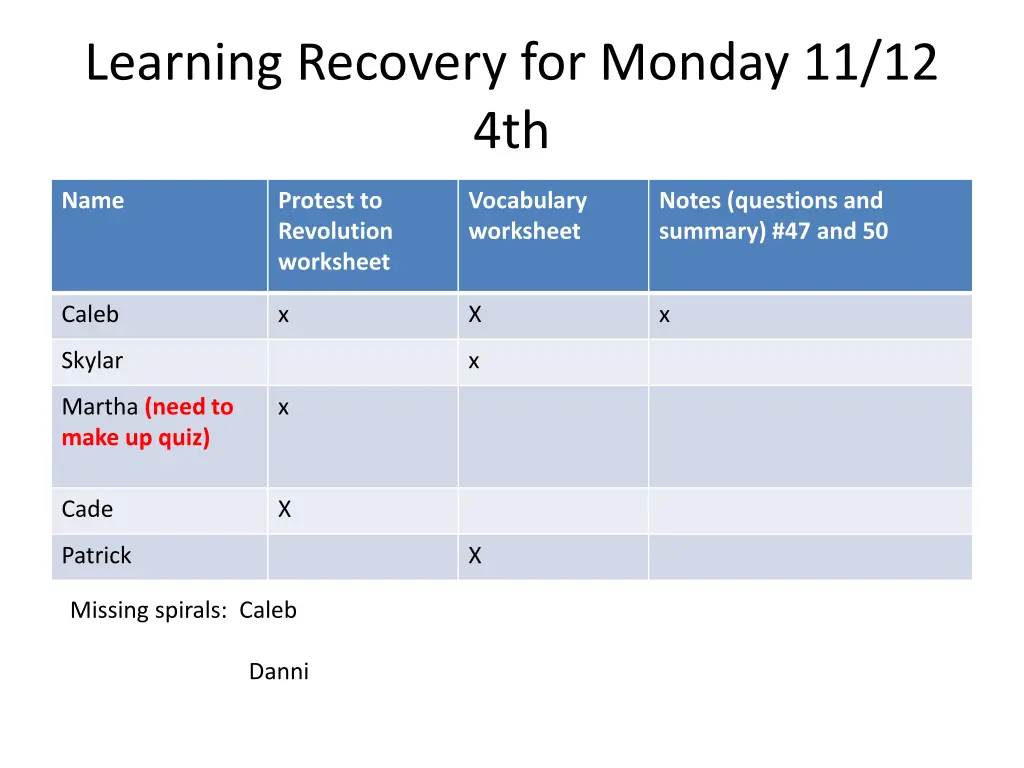 learning recovery for monday 11 12 4th