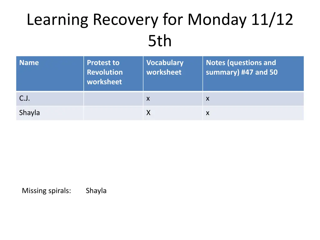 learning recovery for monday 11 12 5th