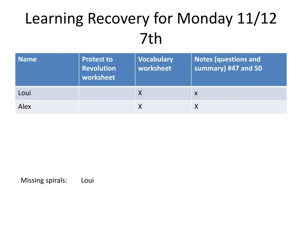 learning recovery for monday 11 12 7th