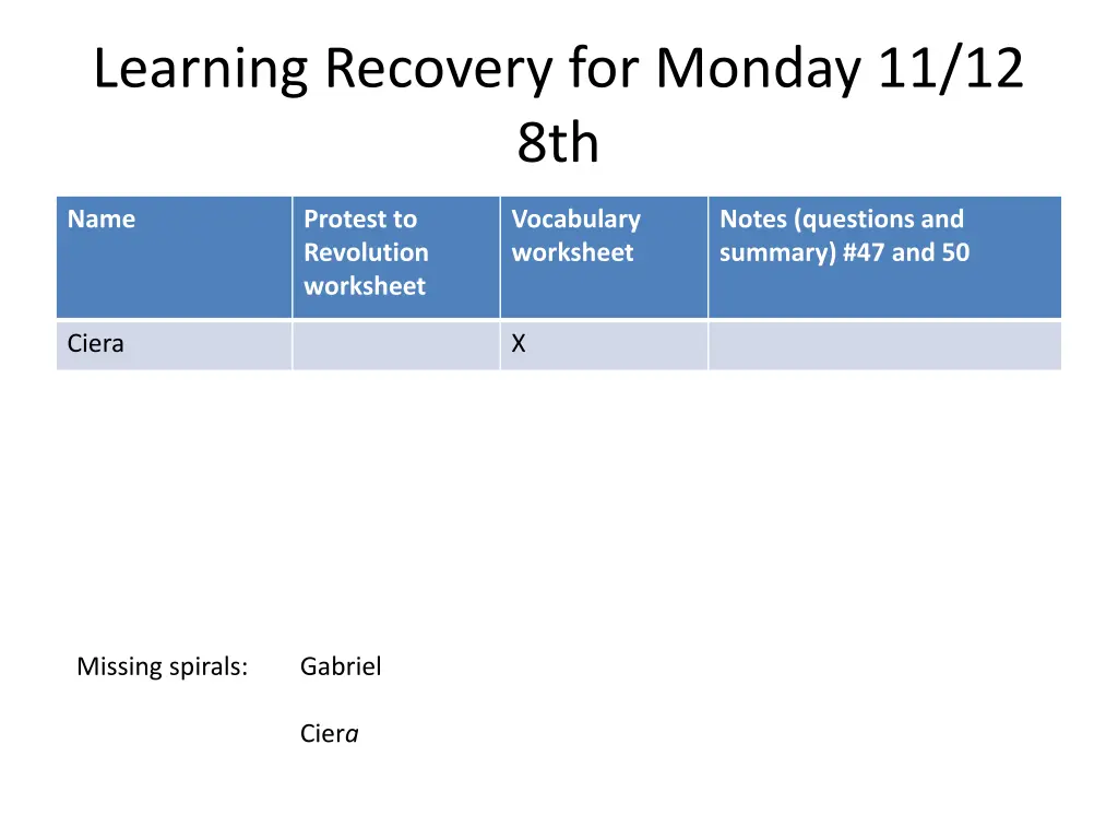 learning recovery for monday 11 12 8th