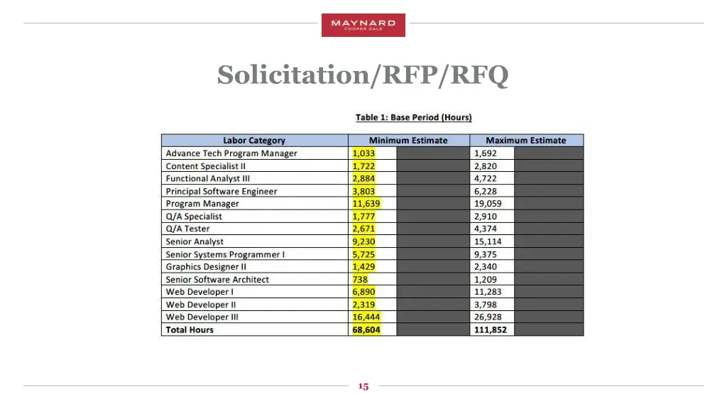 solicitation rfp rfq 9