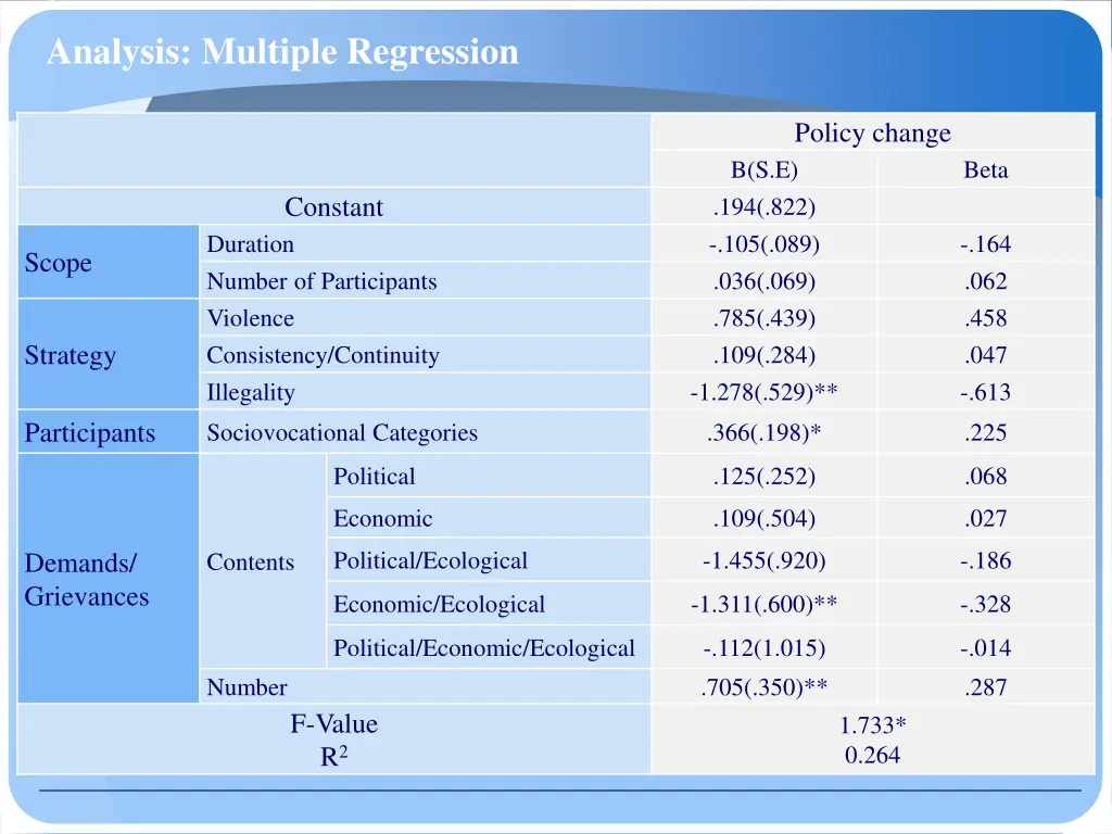 analysis multiple regression