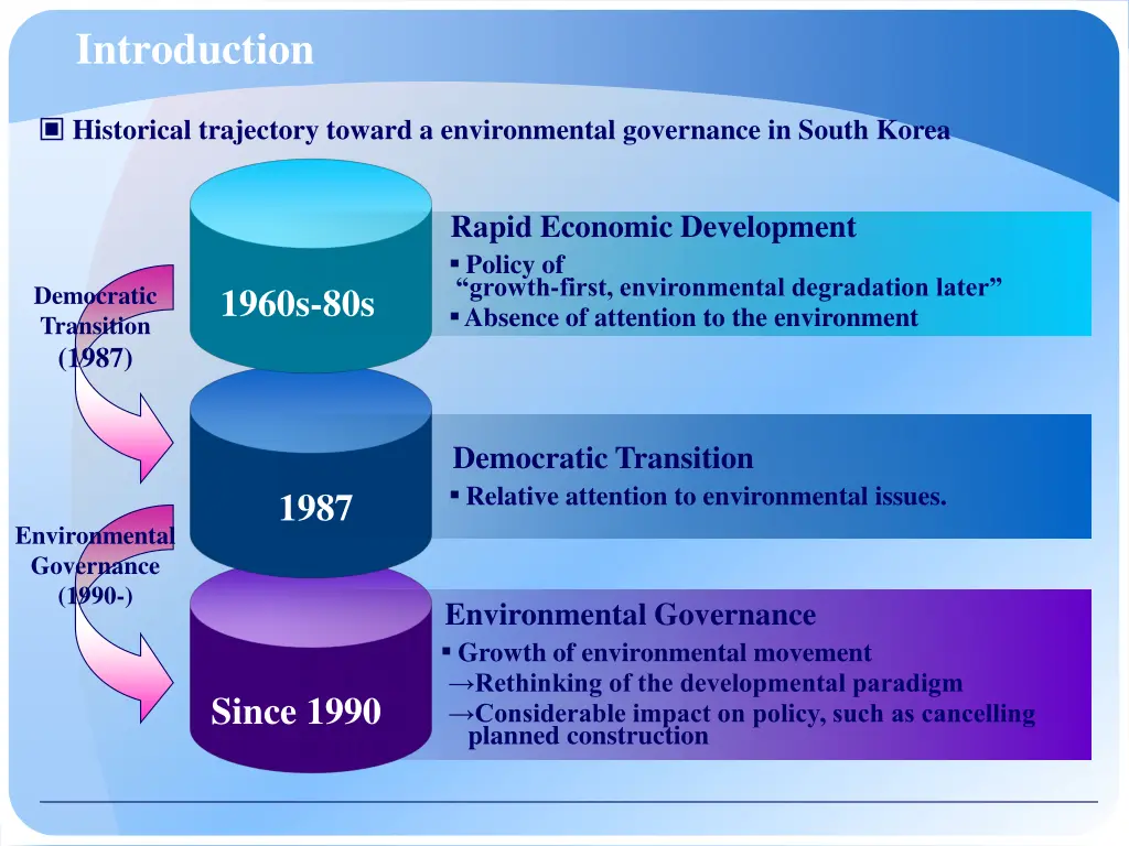 introduction