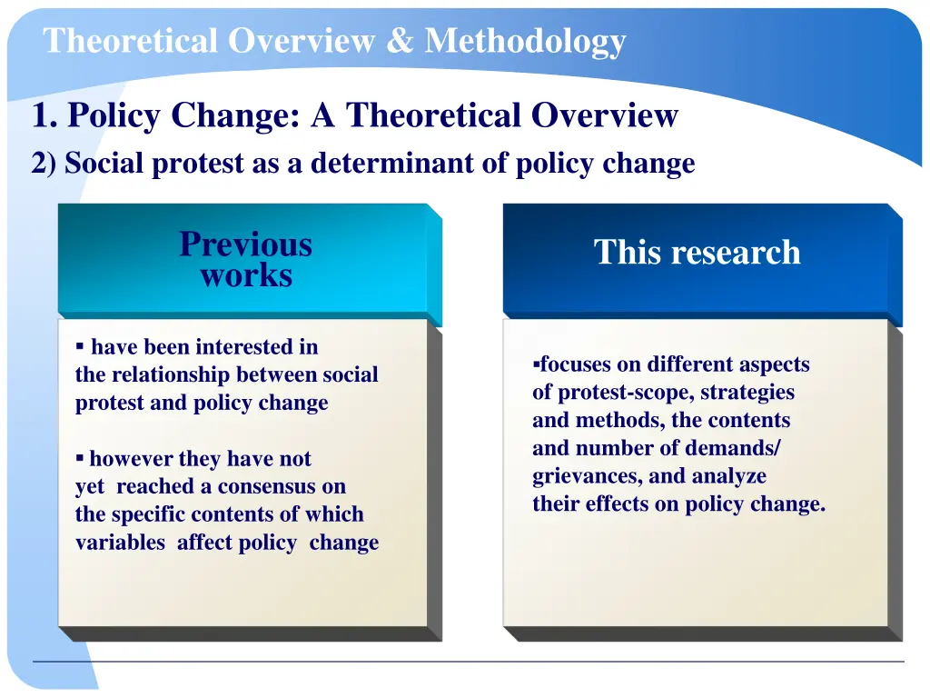 theoretical overview methodology 1