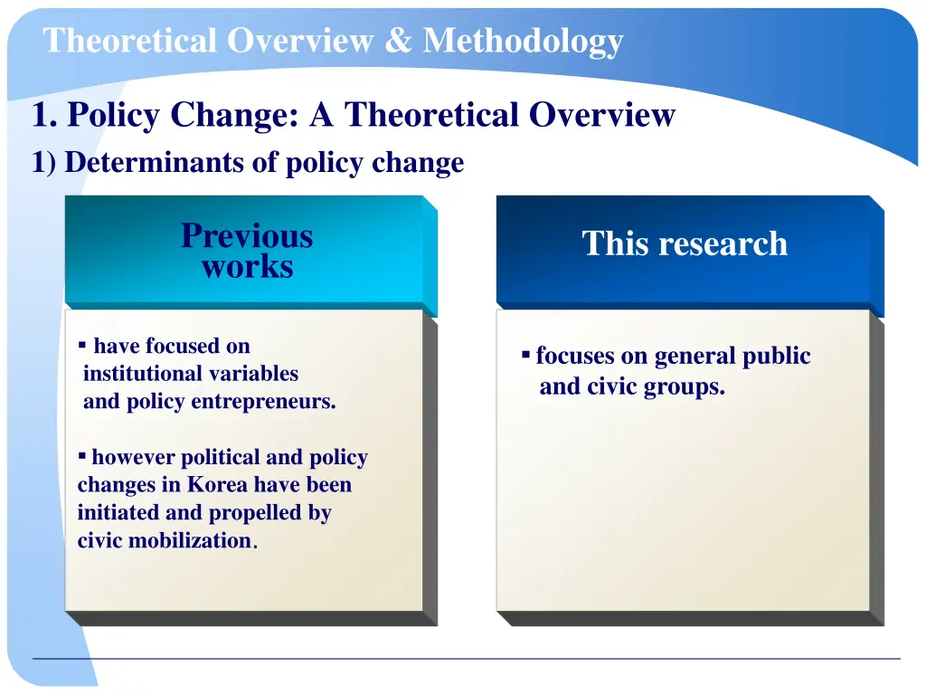 theoretical overview methodology