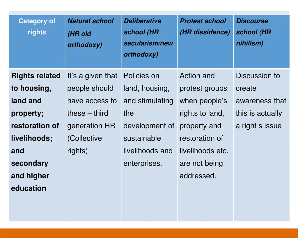 natural school 2