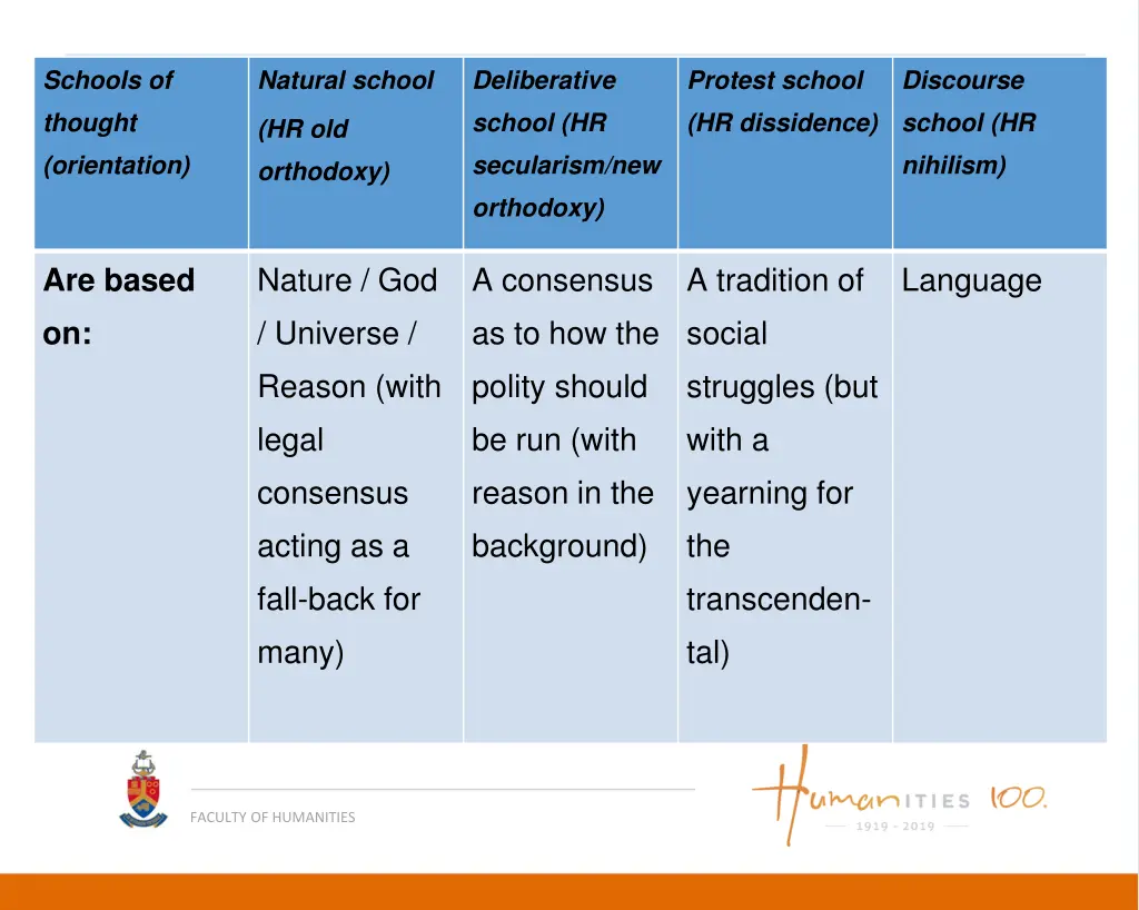 schools of thought orientation 2