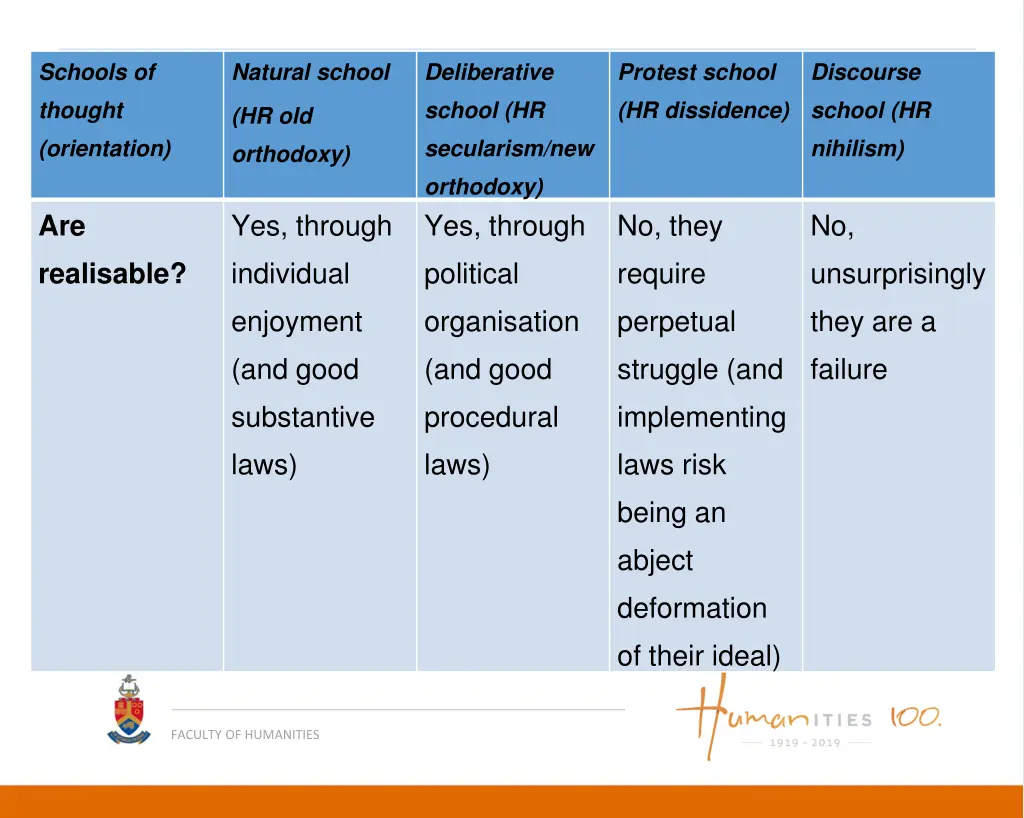 schools of thought orientation 3