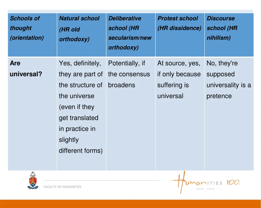 schools of thought orientation 4