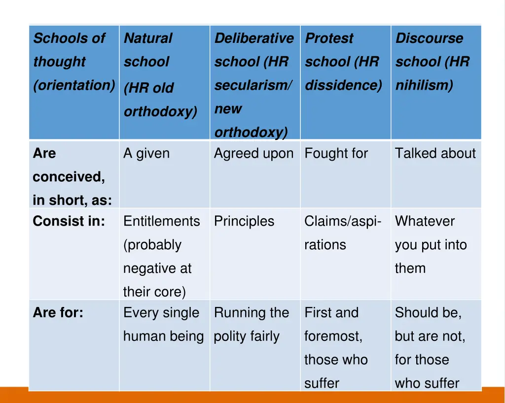 schools of thought orientation