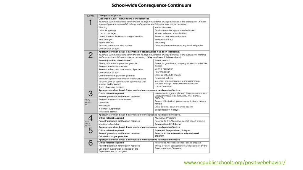 s school chool wide consequence continuum wide