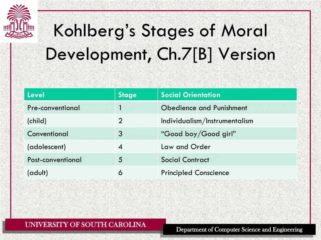 kohlberg s stages of moral development