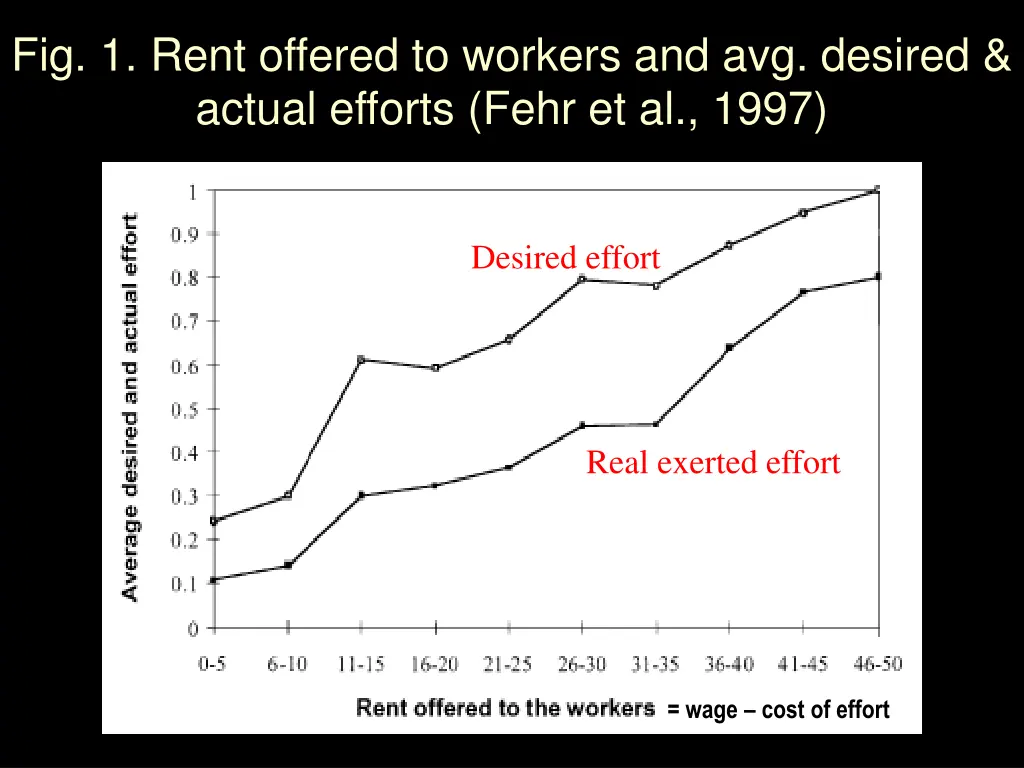 fig 1 rent offered to workers and avg desired