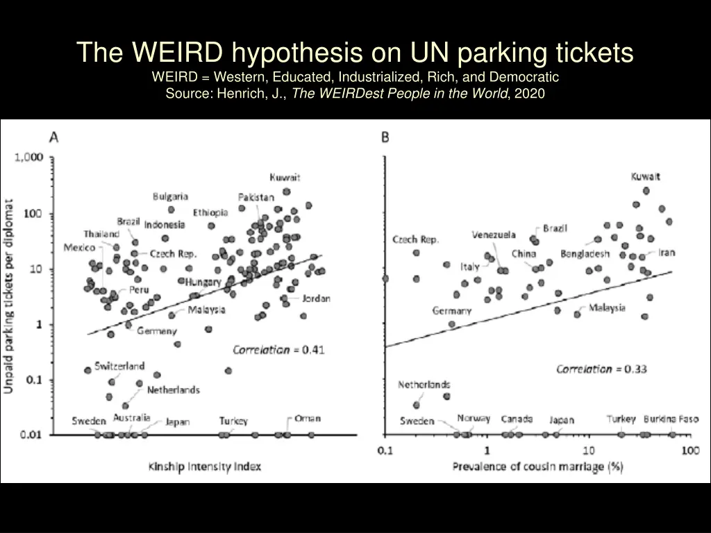 the weird hypothesis on un parking tickets weird