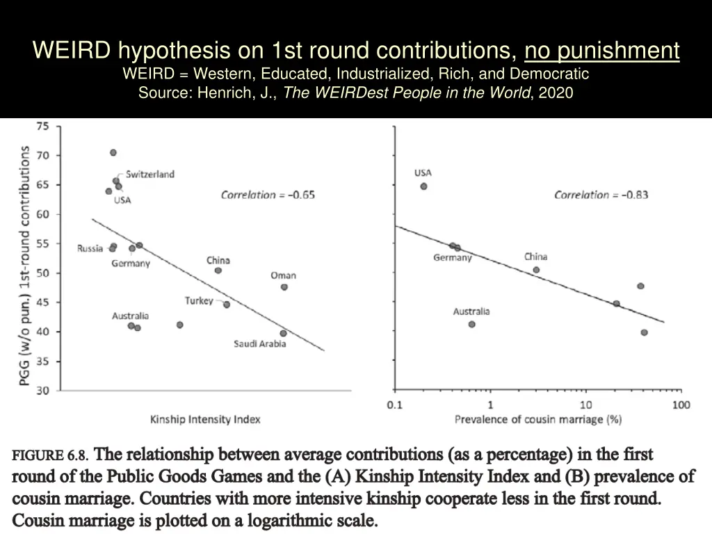 weird hypothesis on 1st round contributions