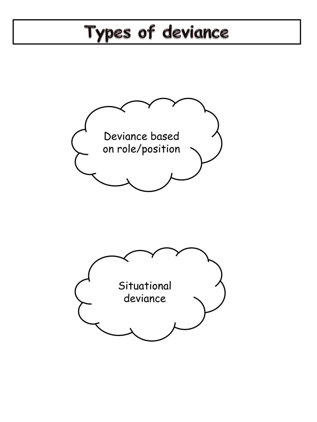 deviance based on role position