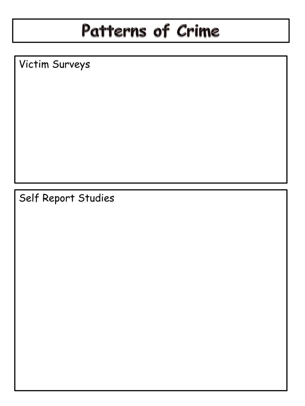 victim surveys