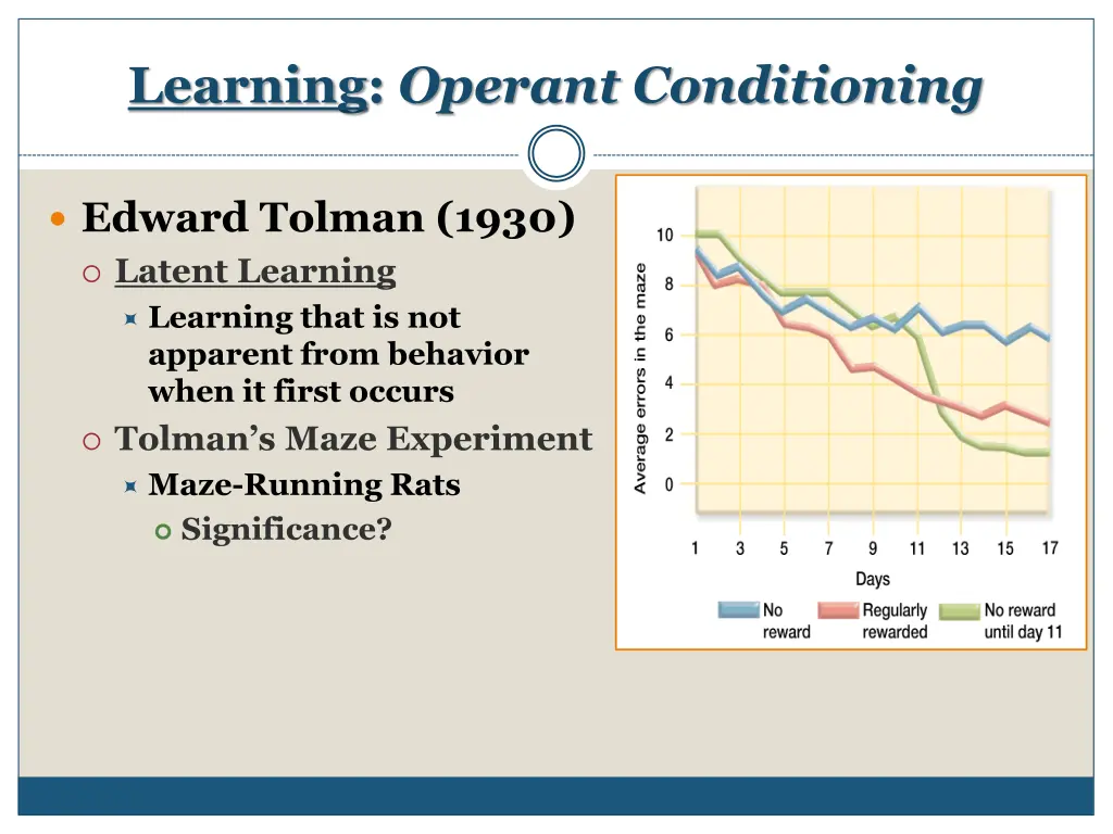 learning operant conditioning 21