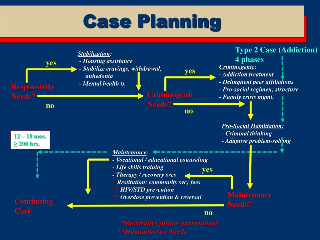 case planning case planning 1