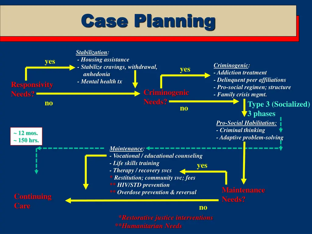 case planning case planning 2