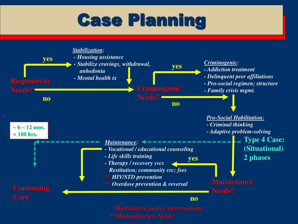 case planning case planning 3