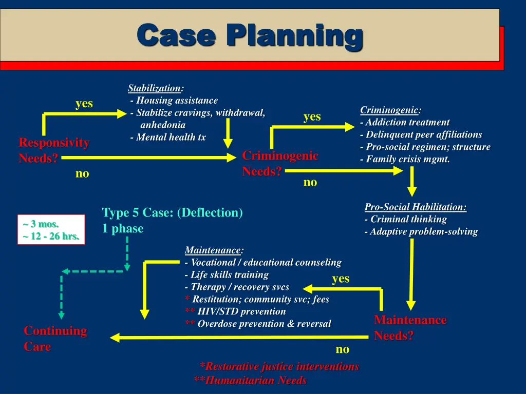 case planning case planning 4