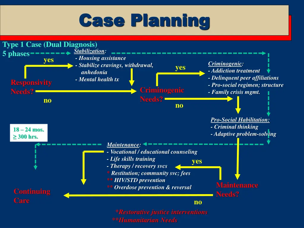 case planning case planning