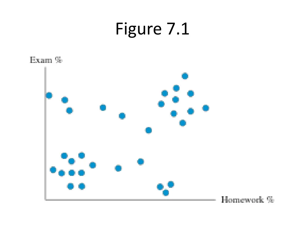 figure 7 1