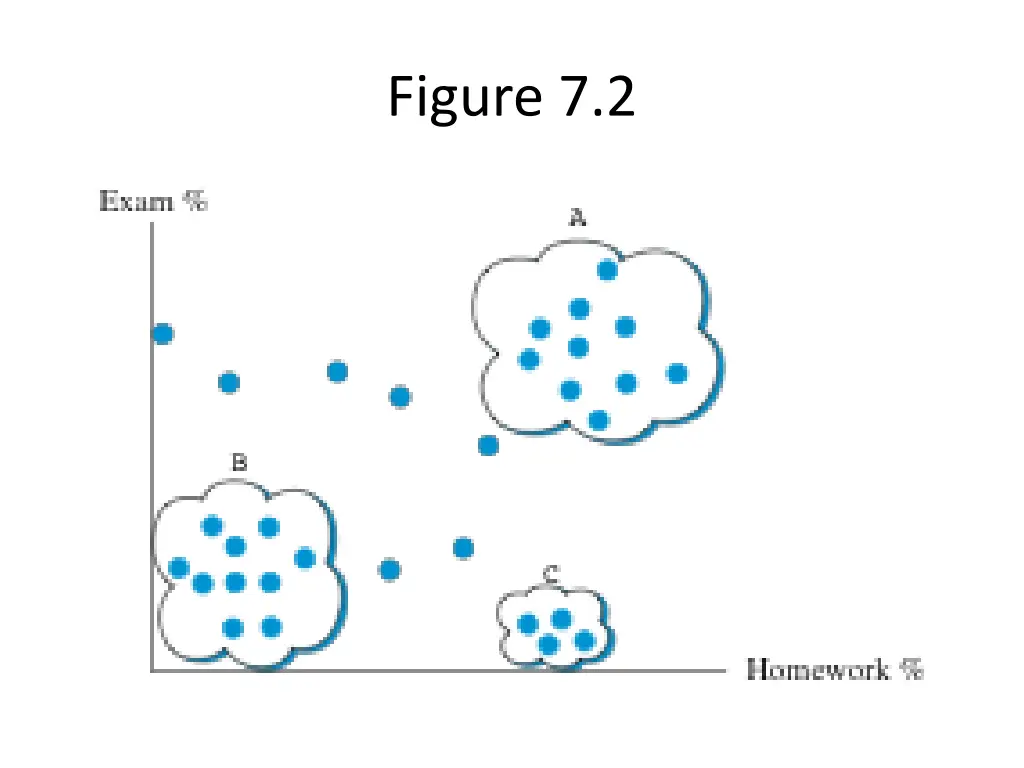 figure 7 2