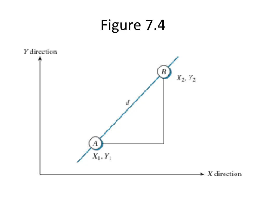 figure 7 4