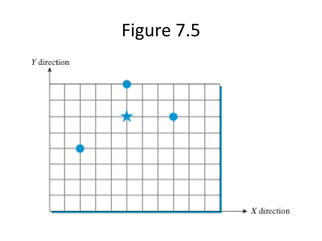 figure 7 5