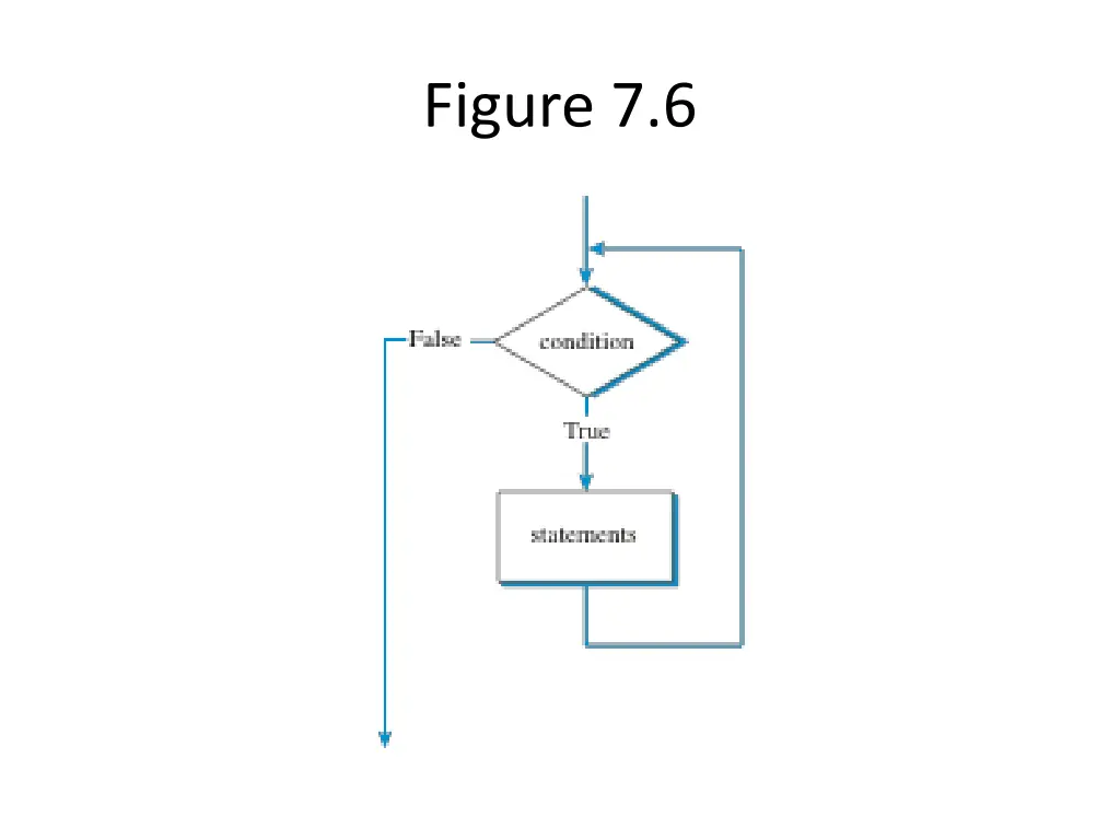 figure 7 6