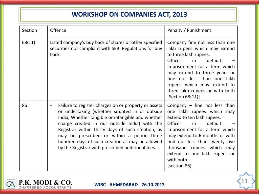 workshop on companies act 2013 10