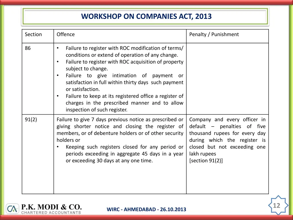 workshop on companies act 2013 11